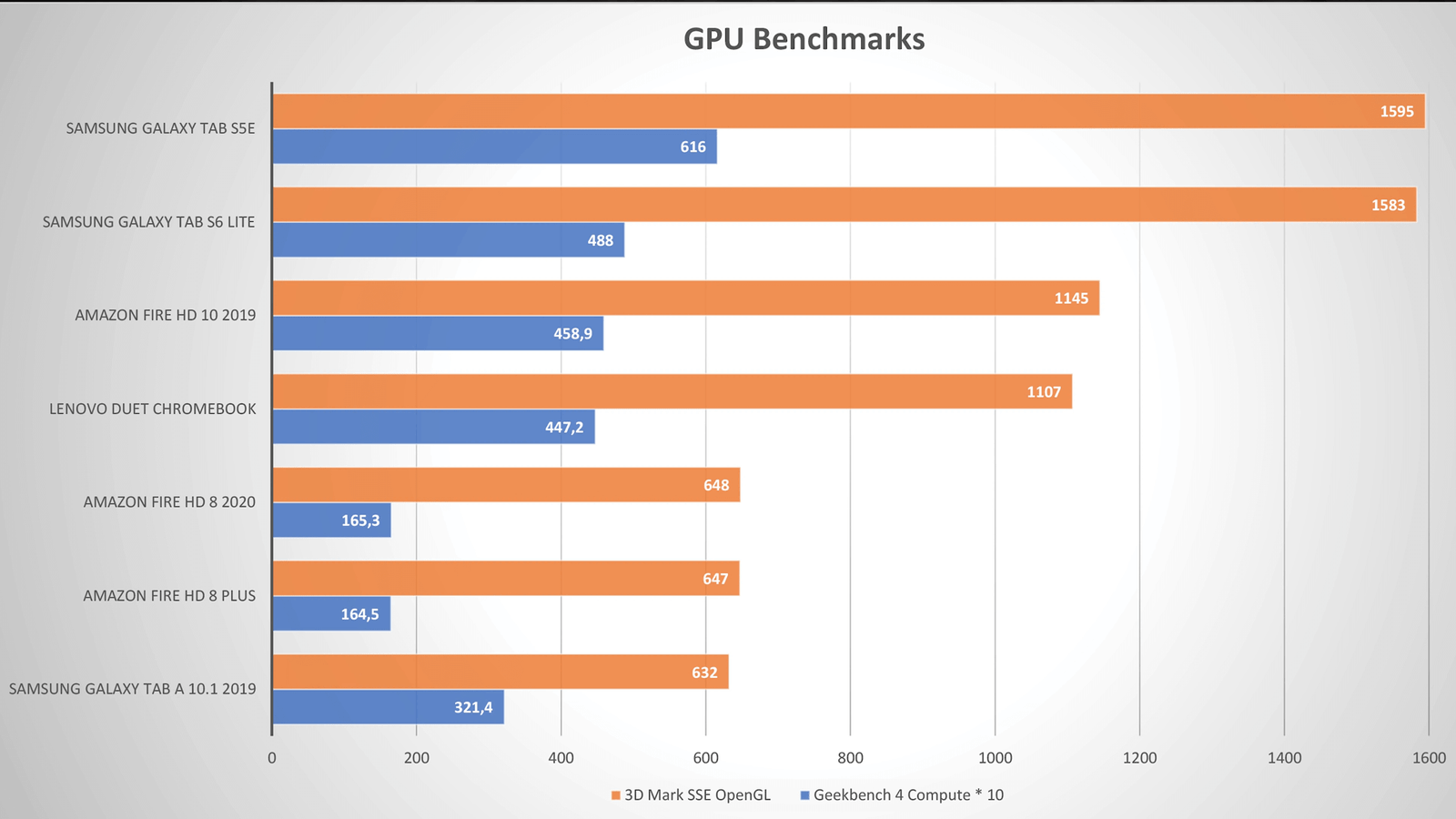 GPU Benchmark