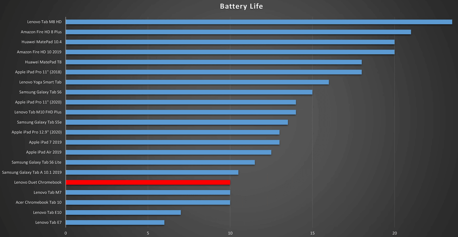 Lenovo Chromebook Battery