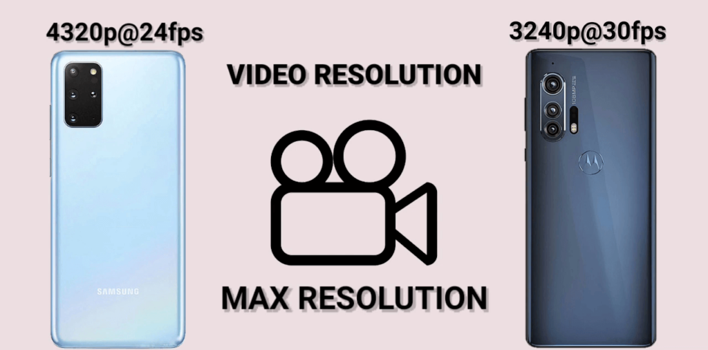 Video Resolution