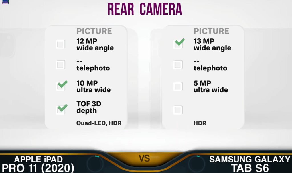 Rear Camera