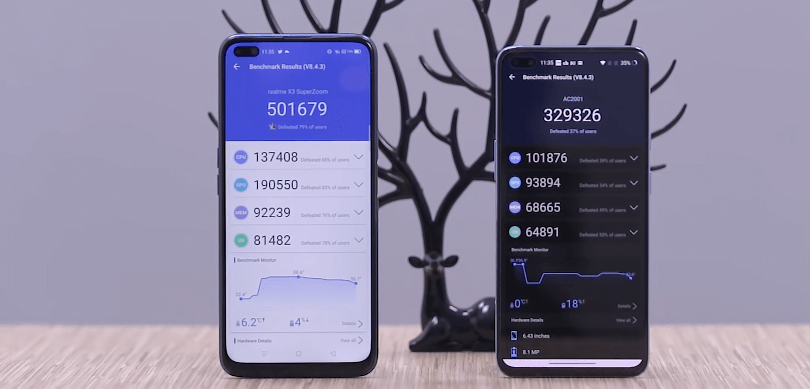 Realme X3 SuperZoom vs OnePlus Nord Benchmark