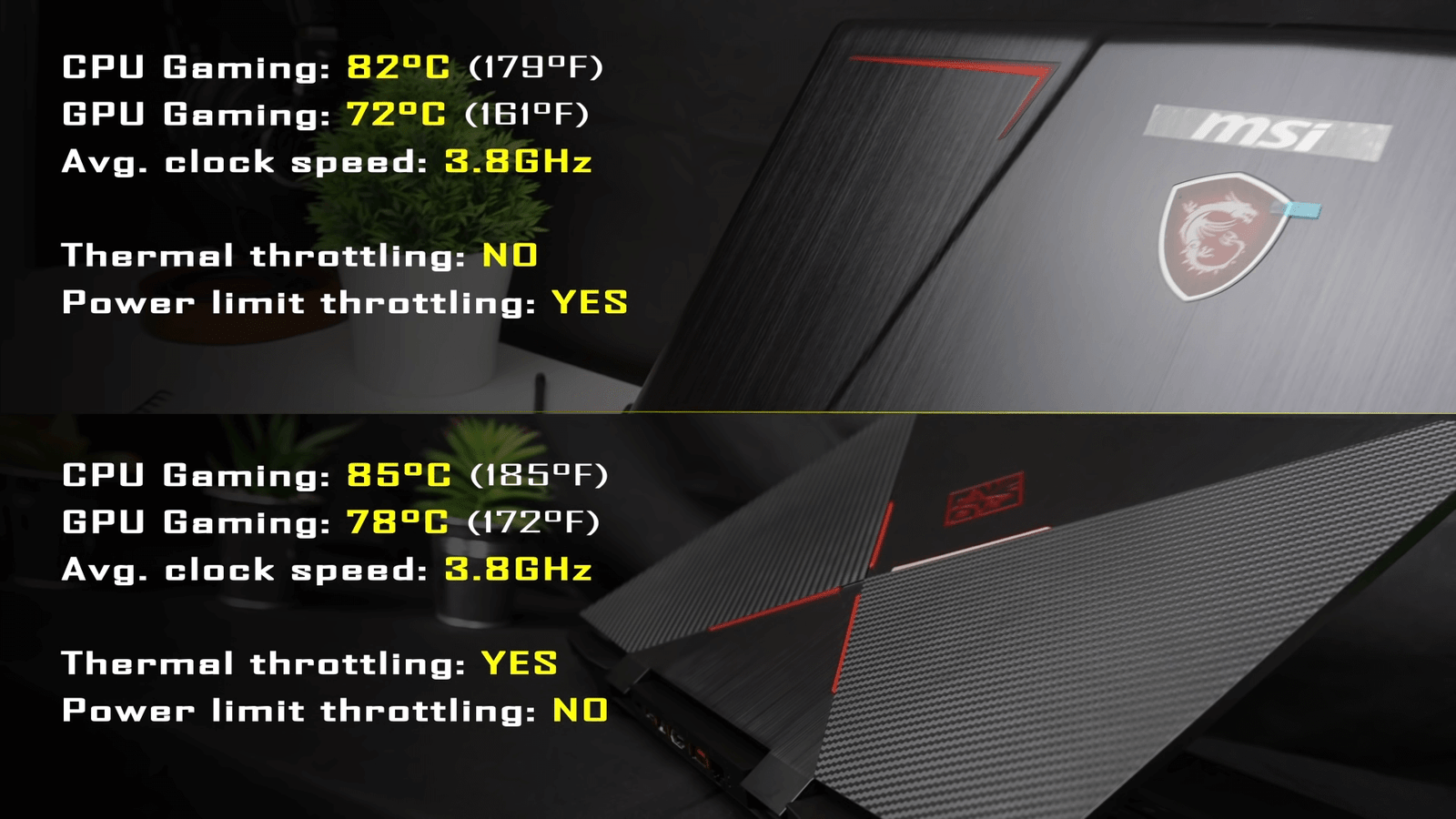 2018 HP Omen 15 vs MSI gp63 Leopard 8RE Cooling