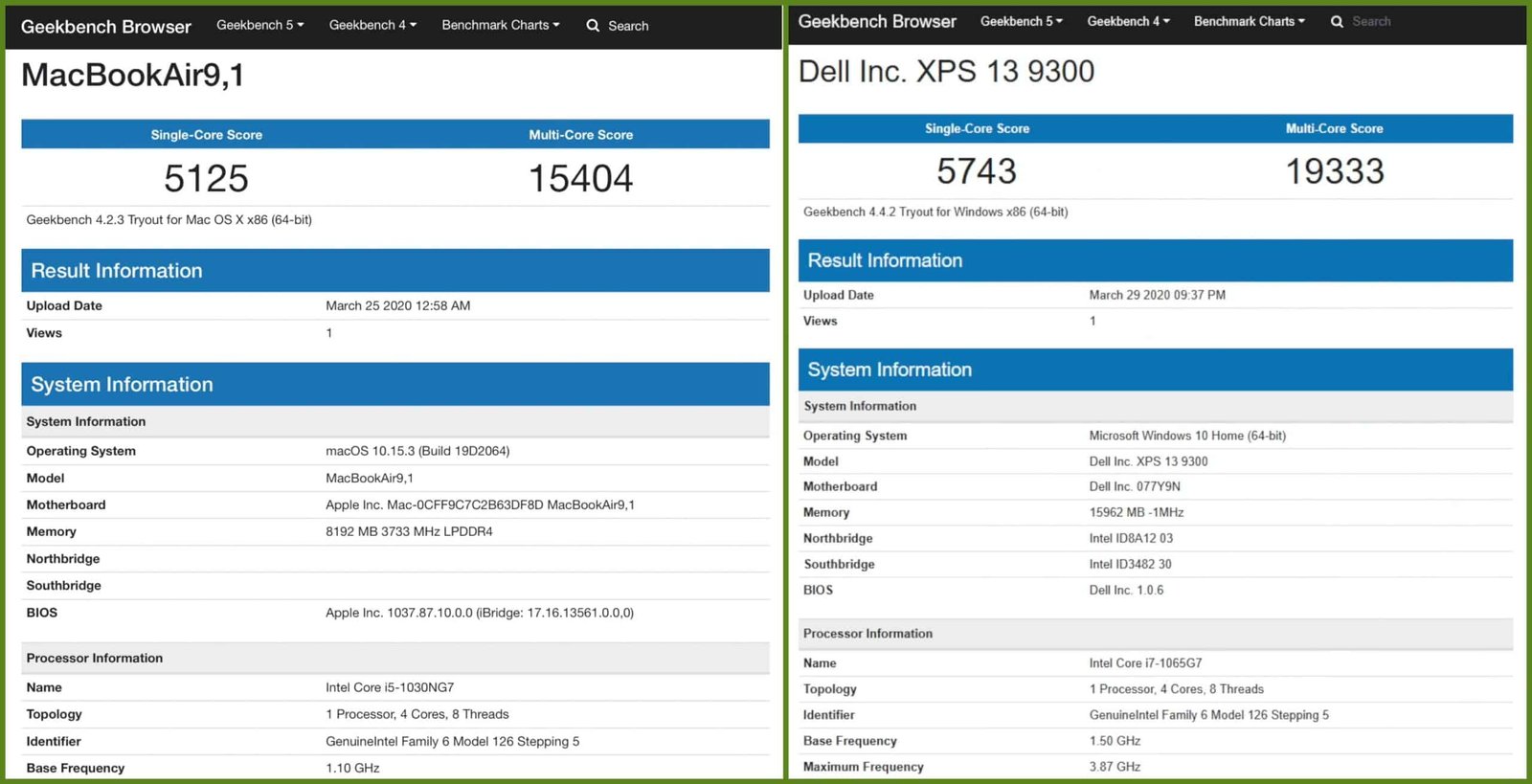 MacBook Air 2020 vs DELL XPS 13 Geekbench scaled