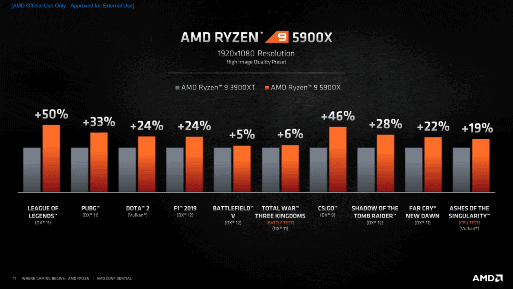 Amd Ryzen Ram Speed | royalcdnmedicalsvc.ca