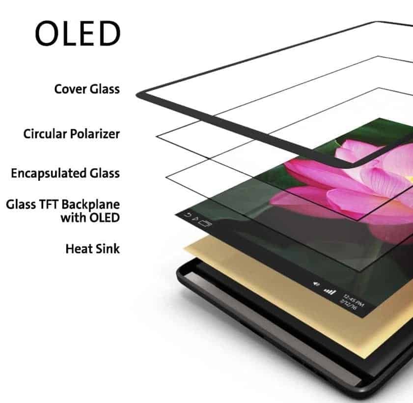 OLED