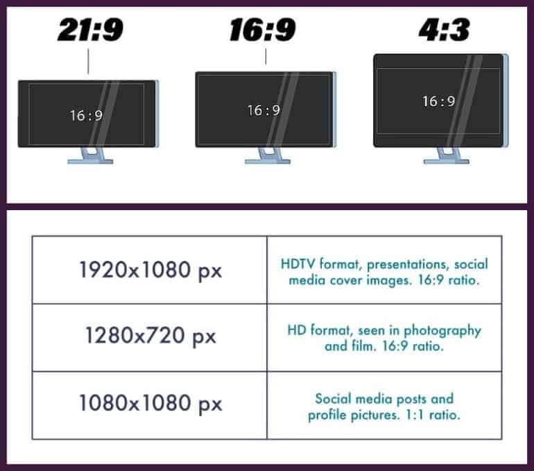 Display Resolution: What Are They And What Do You Need