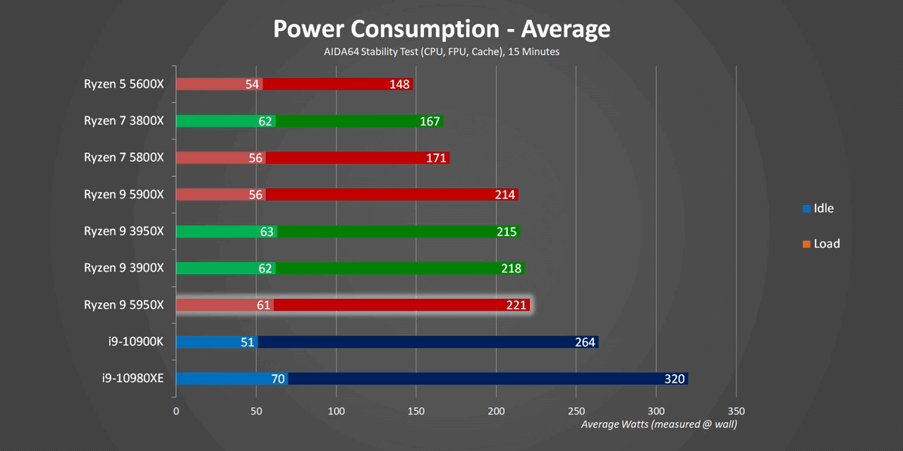 2700x competing with 7900X (10 core) in CPU-Z. : intel