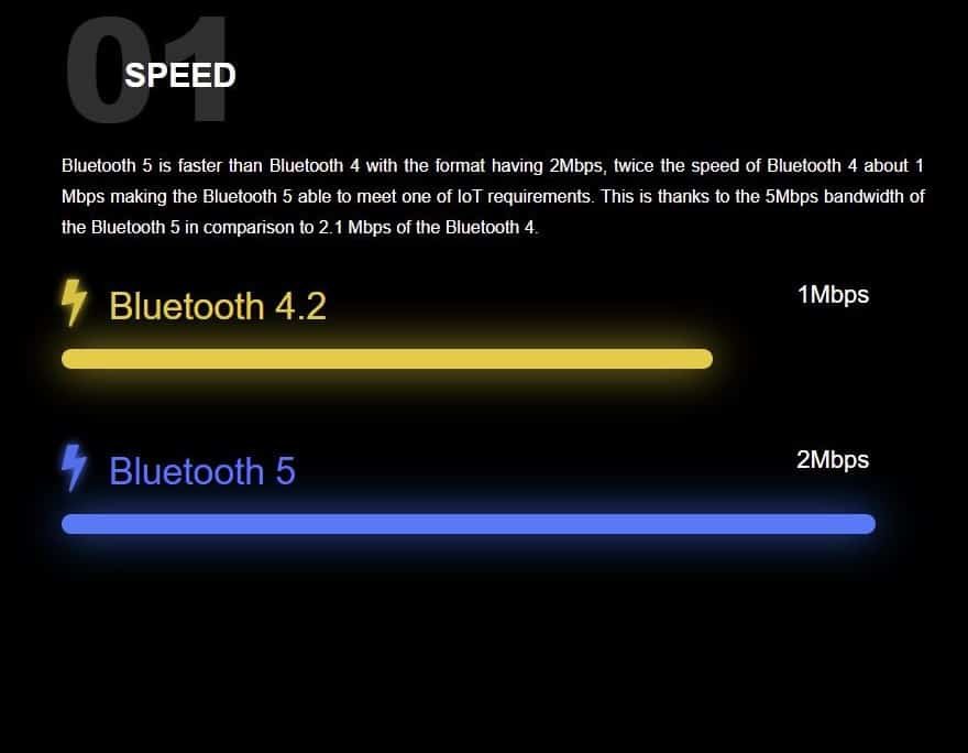 Bluetooth difference 1 1