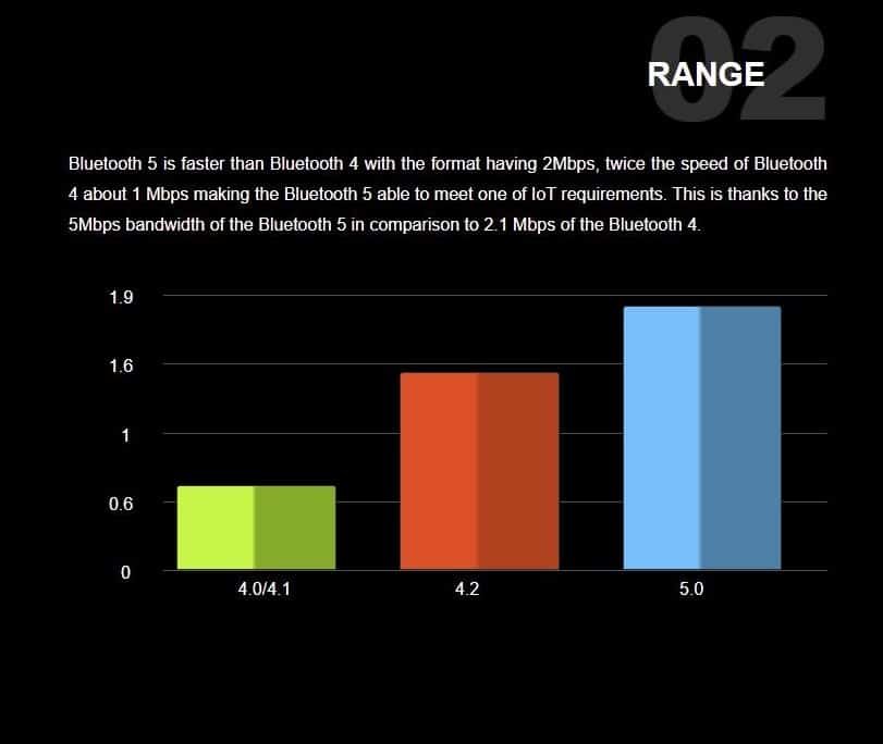 Bluetooth difference 2