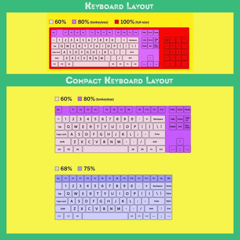 Most Common Keyboard Layout