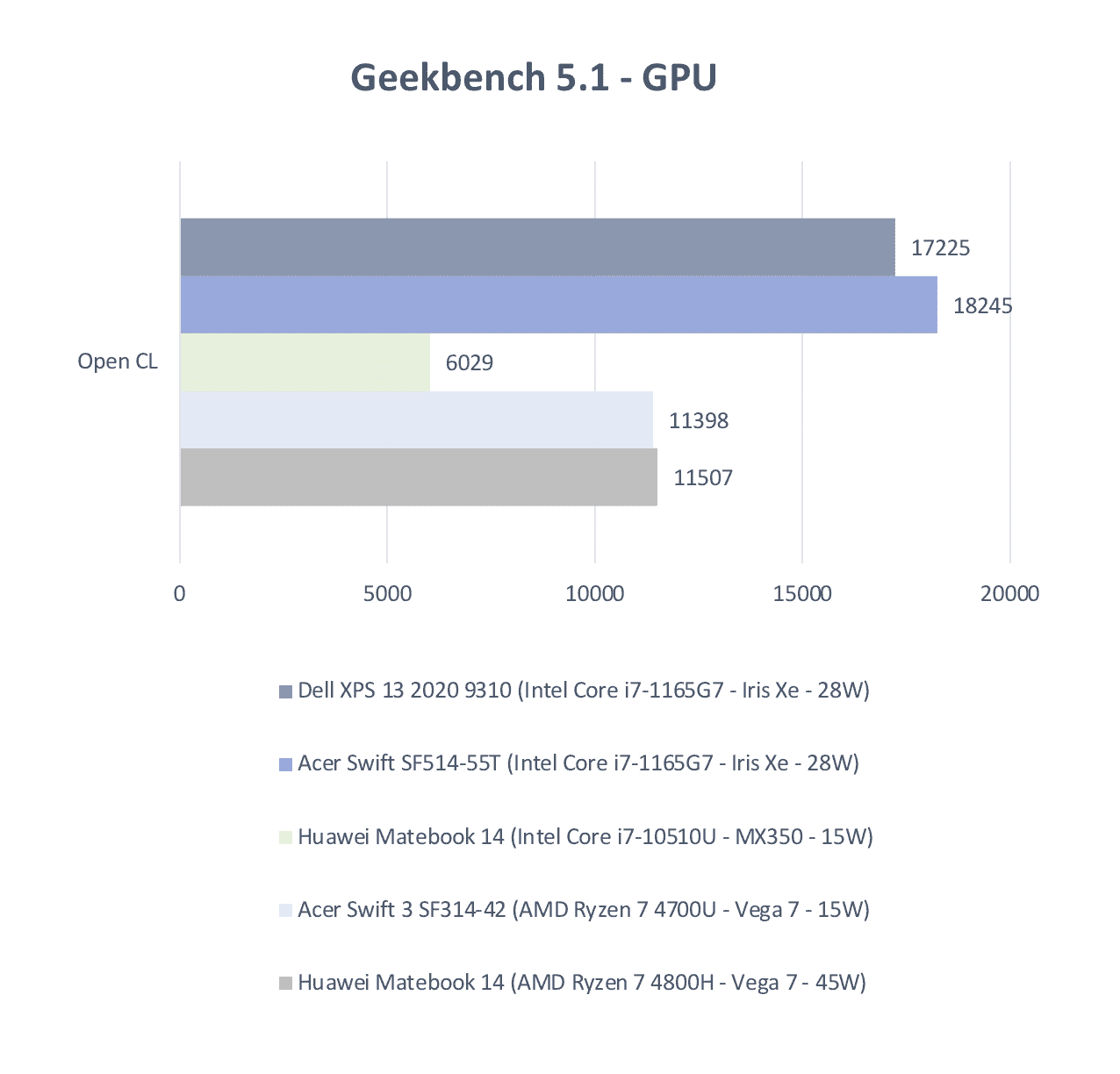 Dell XPS geekbench1