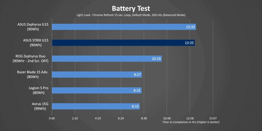 Asus ROG Strix Radeon RX 6800M LAPTOP Battery