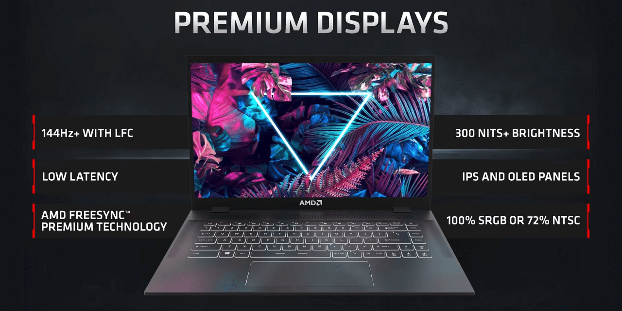 Asus ROG Strix Radeon RX 6800M LAPTOP Display Specs