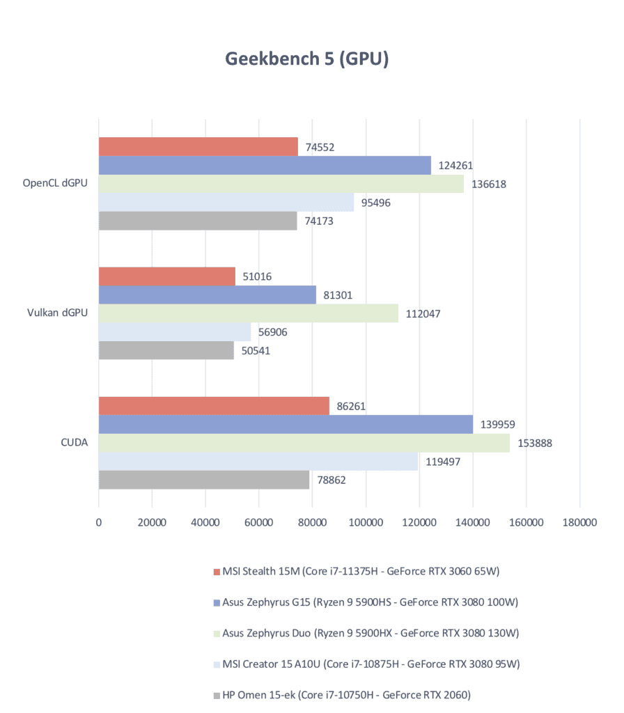 MSI Stealth 15 GPU