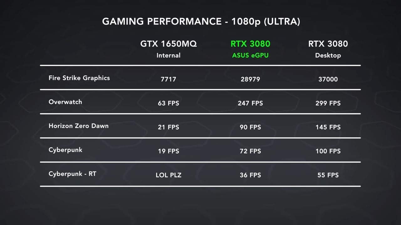 ASUS ROG Flow X13 Ultra Slim 2 in 1 Gaming Performance