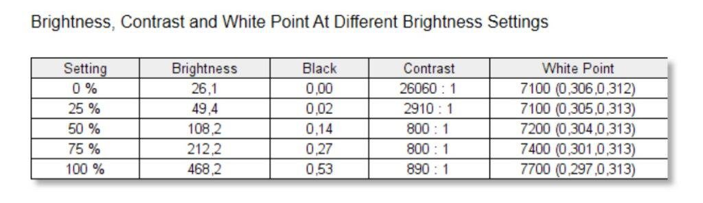 Huawei MateView Brightness