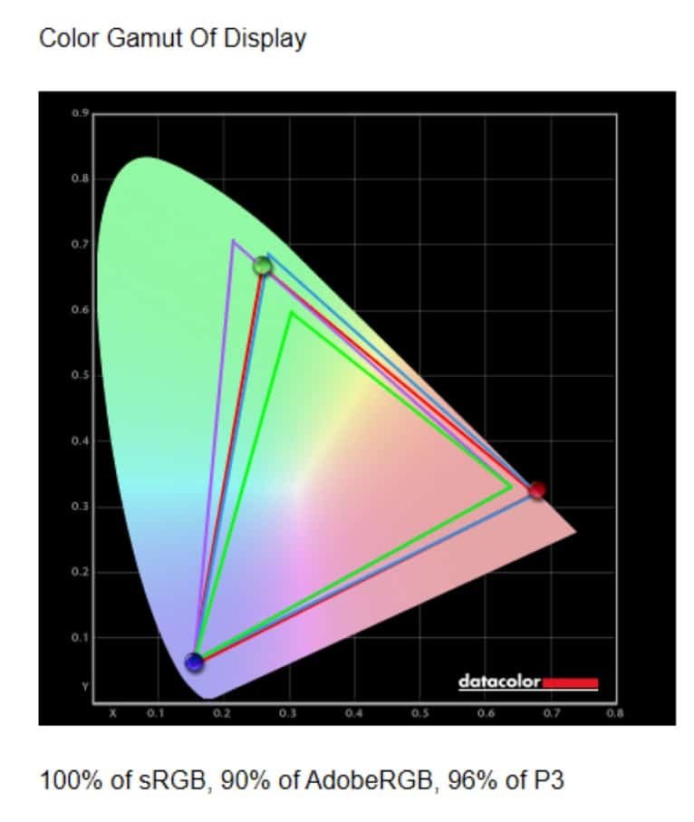 Huawei MateView color gamut