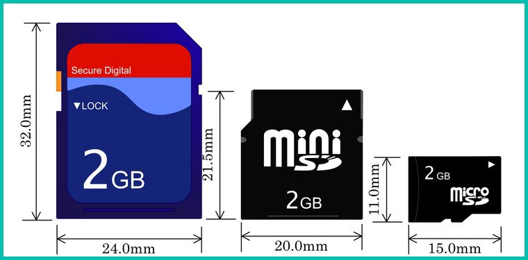 Difference in SD Card