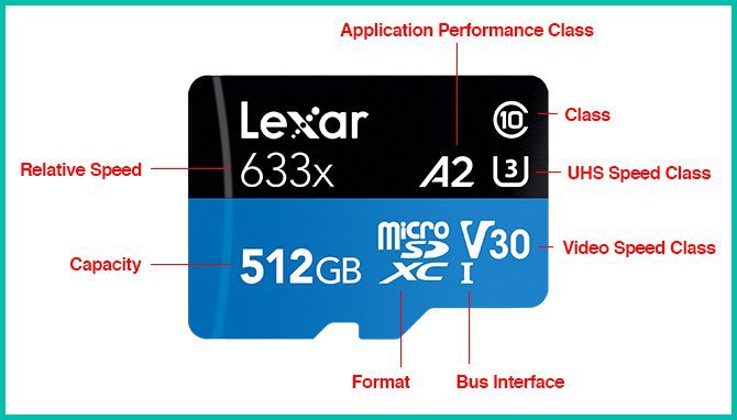 SD CARD SPECS