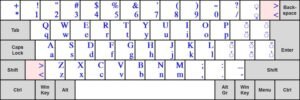 Differences Between US Vs UK Keyboard Layout