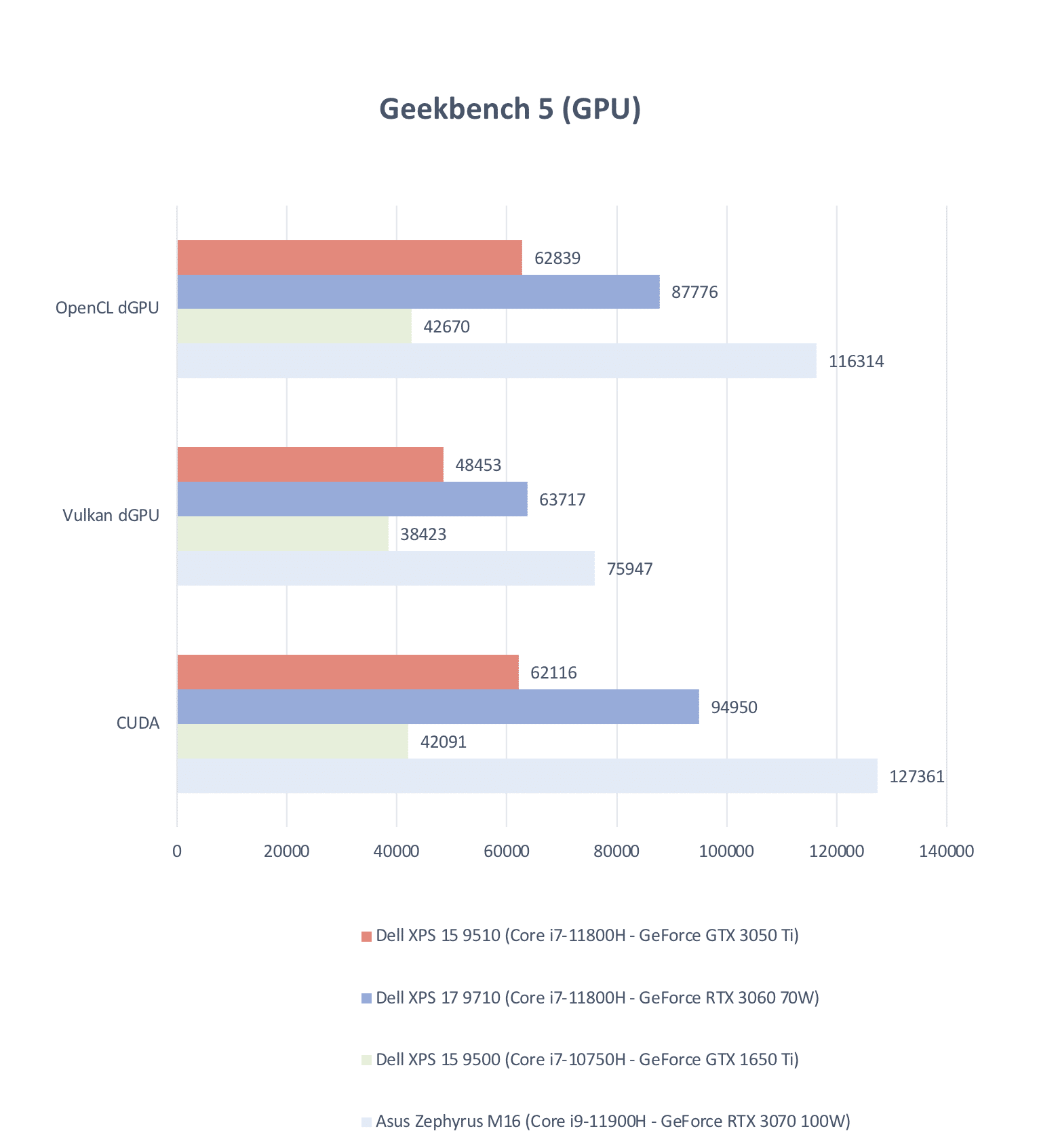 Dell XPS 15 9510 2021 Geekbench GPU 1