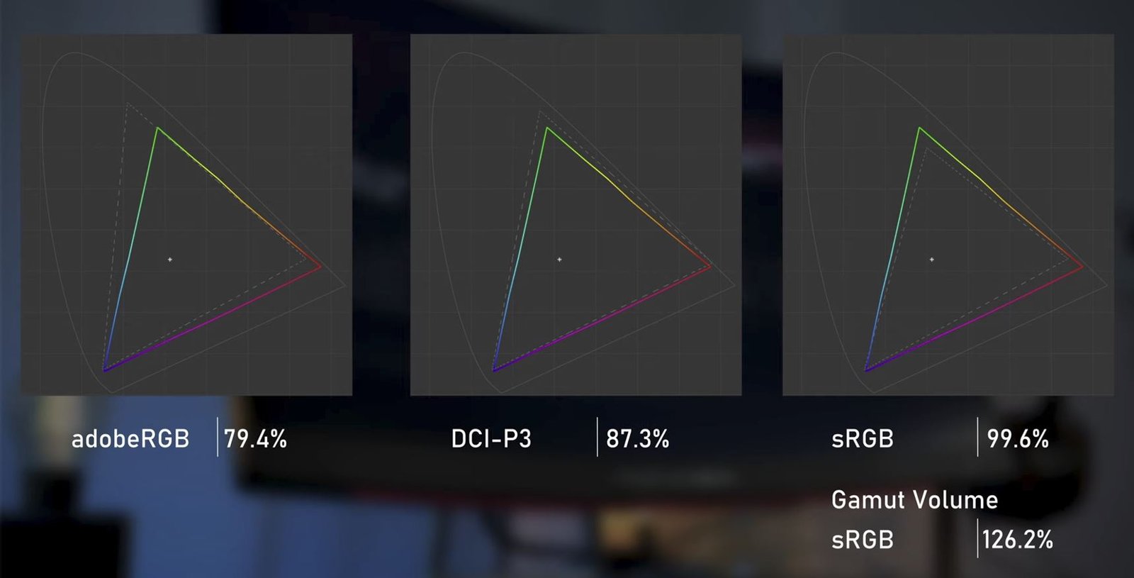 Dell Alienware AW2721D vs AOC Porsche Design Agon PD27 4