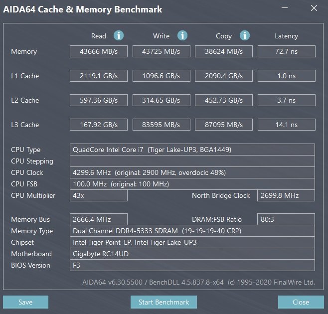 GIGABYTE U4 UD Performance test