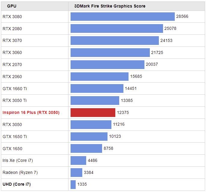 GPU performance DirectX 11 Full HD