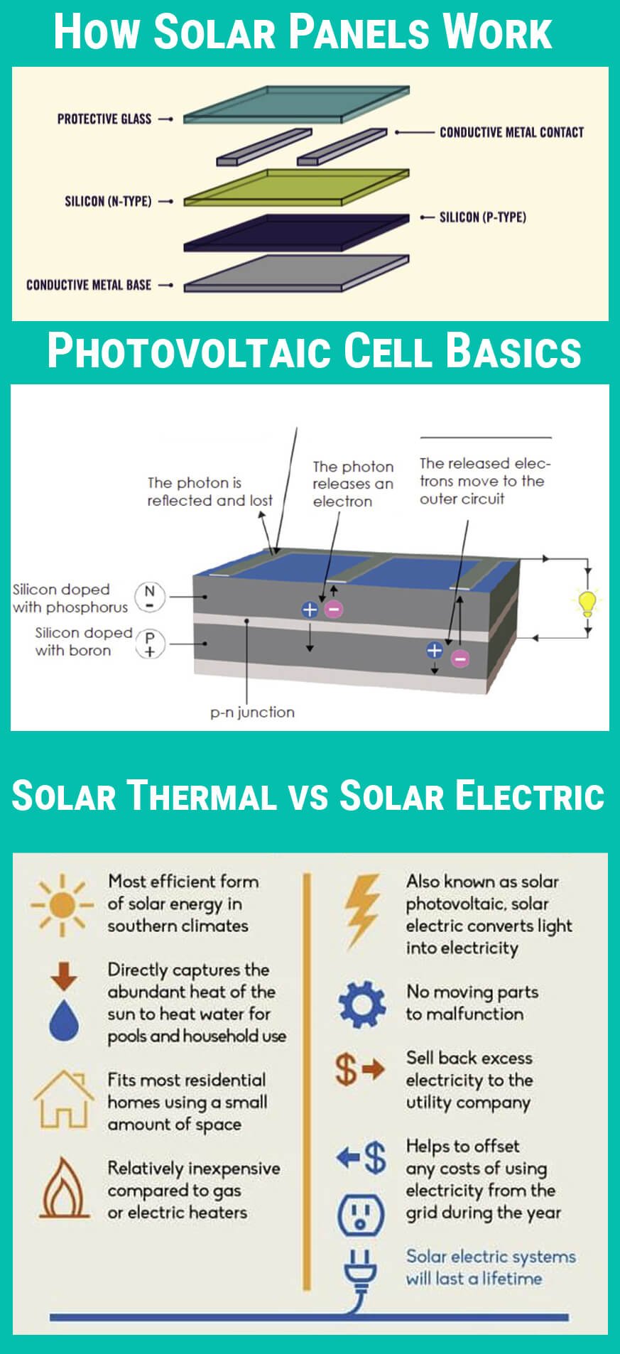 Solar Cell anatomy 1