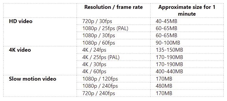 Selectable resolution Frame rate