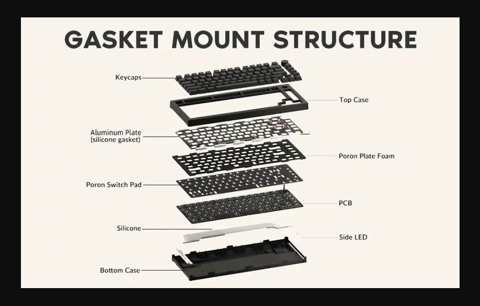 Gasket structure