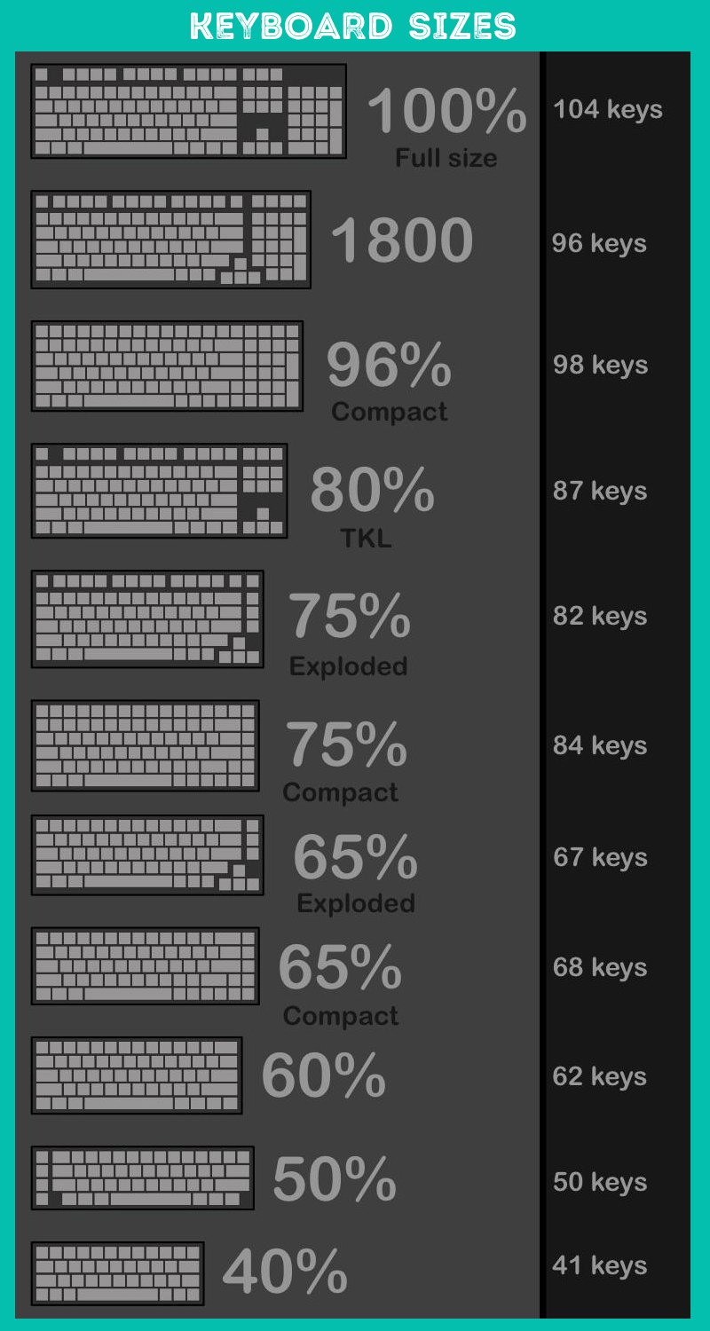 keyboard sizes