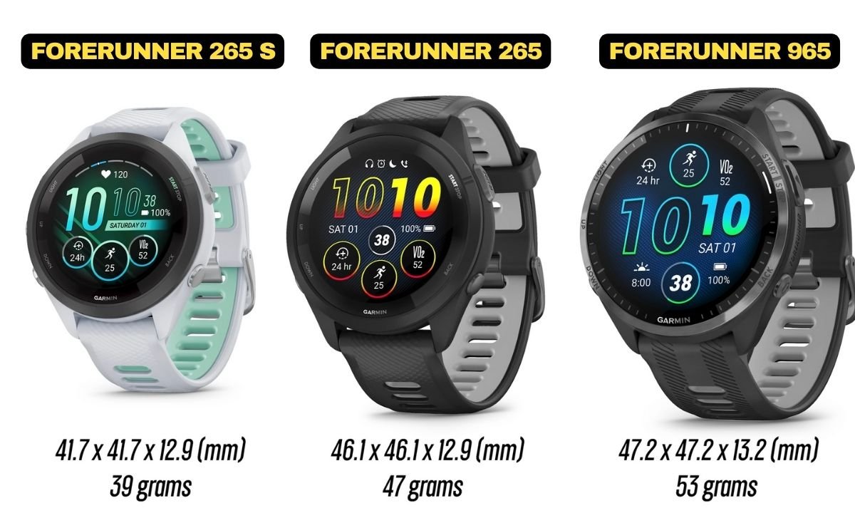 Garmin Forerunner 965, Forerunner 265 Series Smartwatches Launched