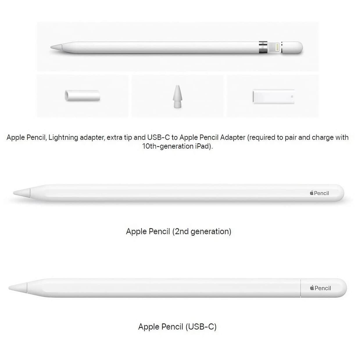 Apple Pencil (USB-C) vs Apple Pencil (2nd Generation): What's the  difference?